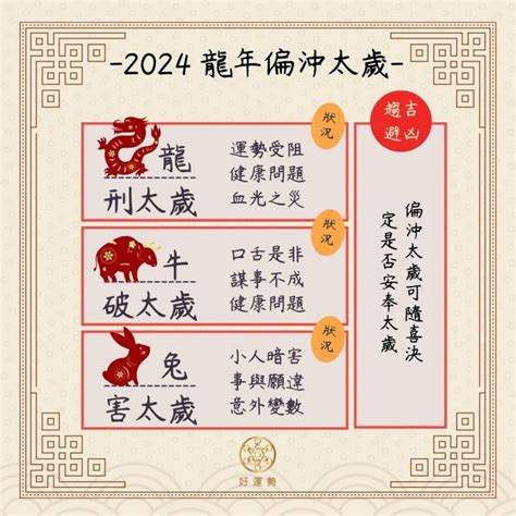 犯太歲 2024|【2024龍年犯太歲】龍狗牛兔生肖要注意！(附化解方。